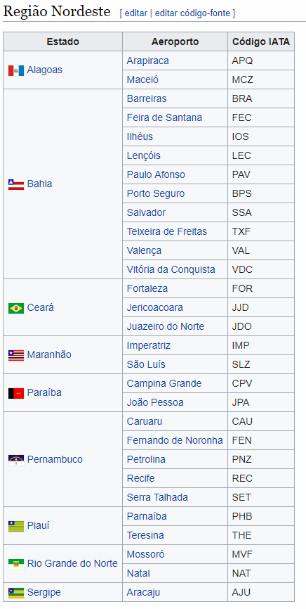 Siglas dos aeroportos do Brasil região nordeste