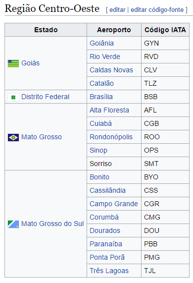 sigla_dos_aeroportos_do_brasil_wikipedia_blog_decole_seu_futuro_01