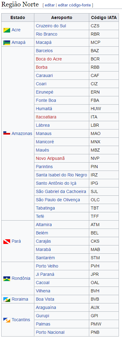 sigla_dos_aeroportos_do_brasil_wikipedia_blog_decole_seu_futuro_02