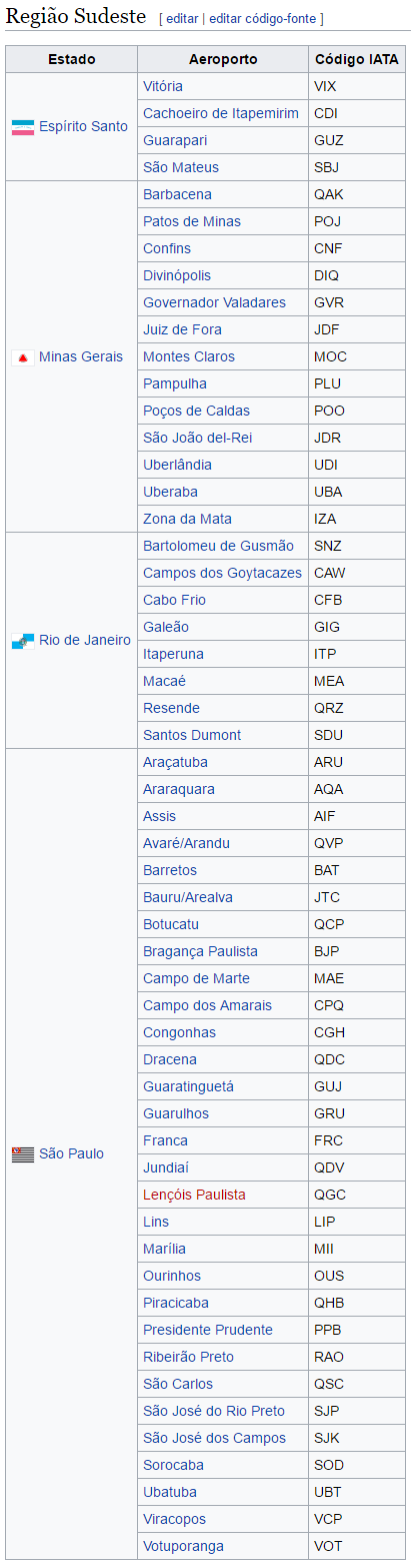 sigla_dos_aeroportos_do_brasil_wikipedia_blog_decole_seu_futuro_04