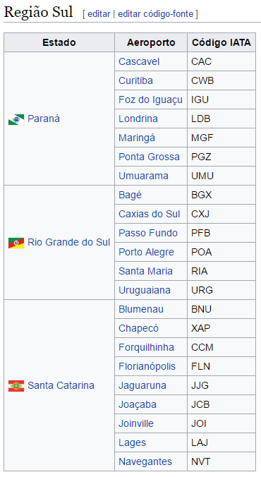 sigla_dos_aeroportos_do_brasil_wikipedia_blog_decole_seu_futuro_05